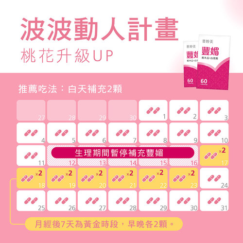 豐媚膠囊食品│青木瓜+白高顆
