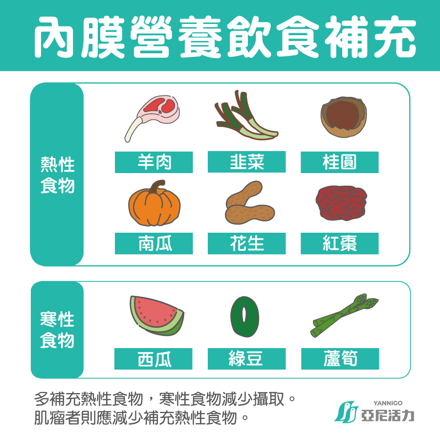 植入前準備 內膜營養飲食補充建議