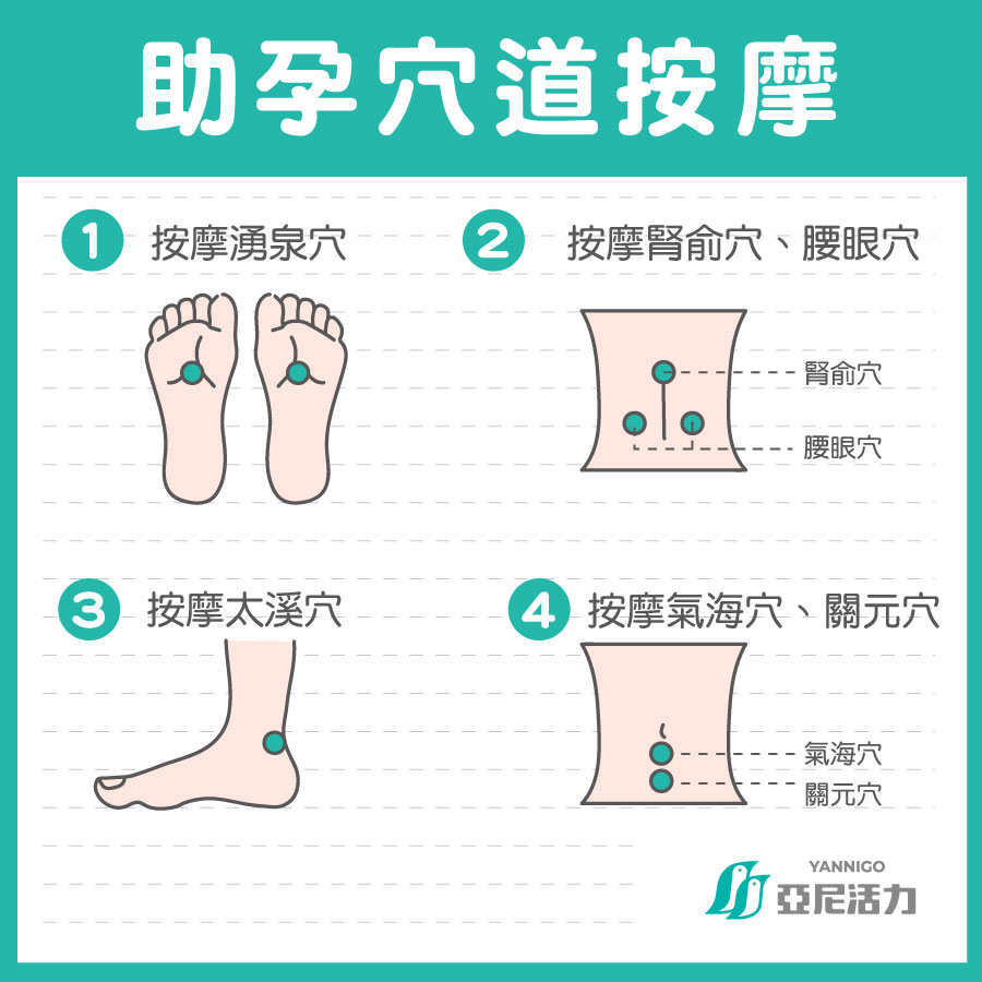 中醫備孕方法：助孕穴道按摩