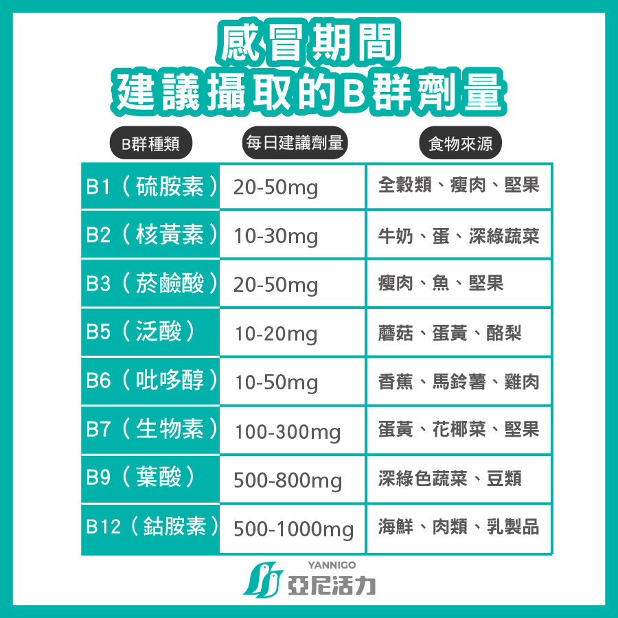 感冒期間建議攝取的B群劑量