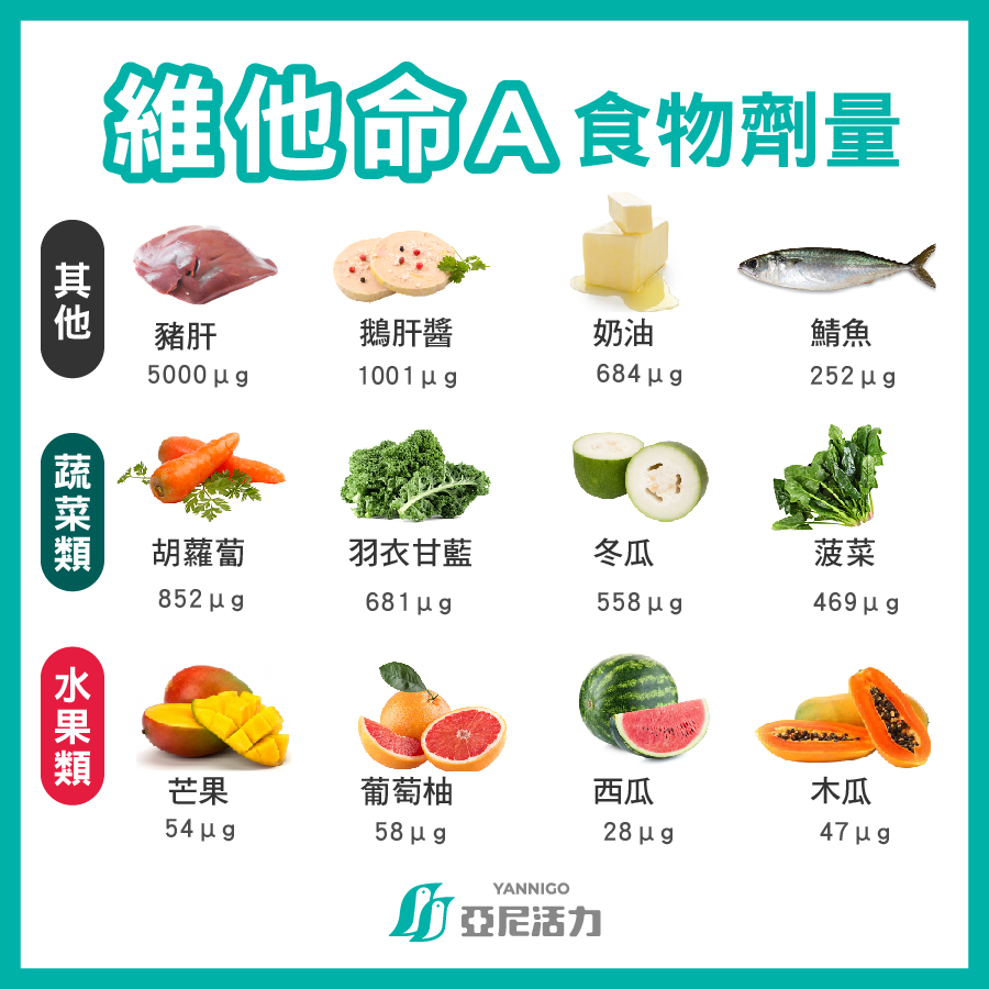 維他命A食物劑量表