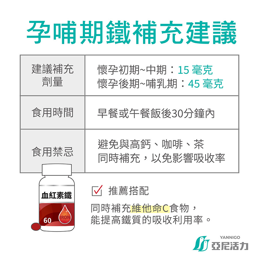 懷孕補鐵劑建議用量