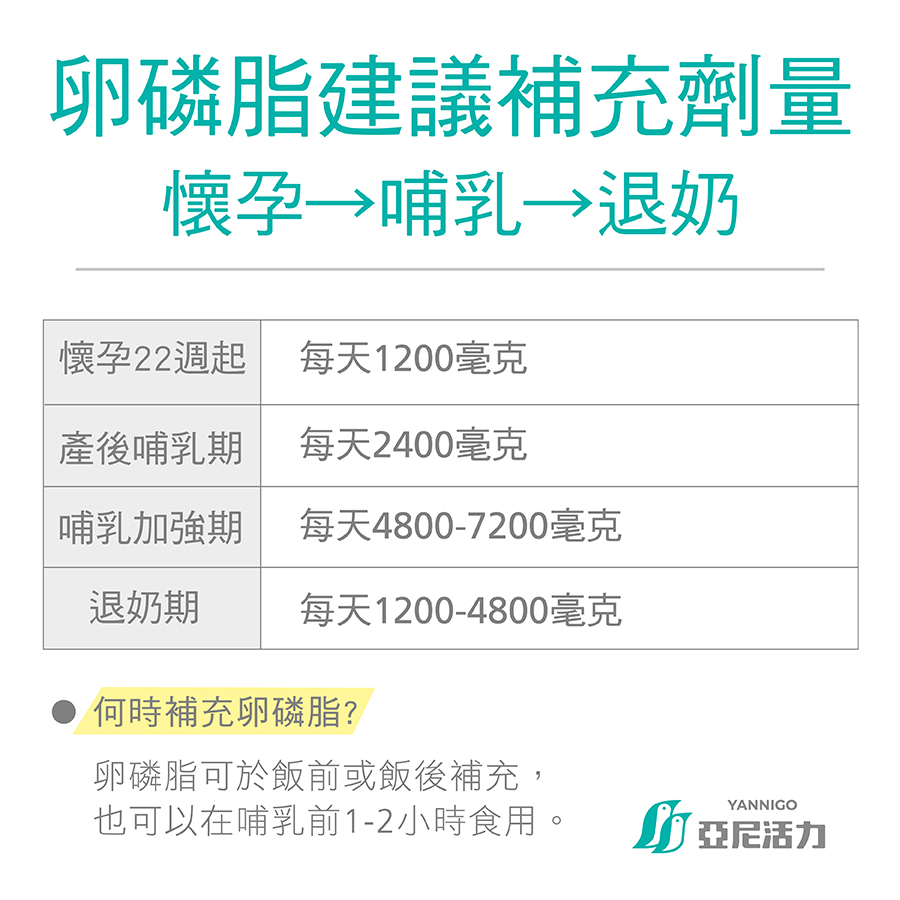 卵磷脂退奶每日補充建議劑量