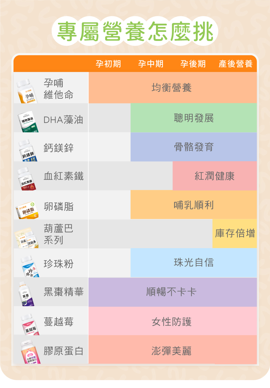 活力媽媽陪伴你當媽媽孕期營養全系列推薦孕婦維他命