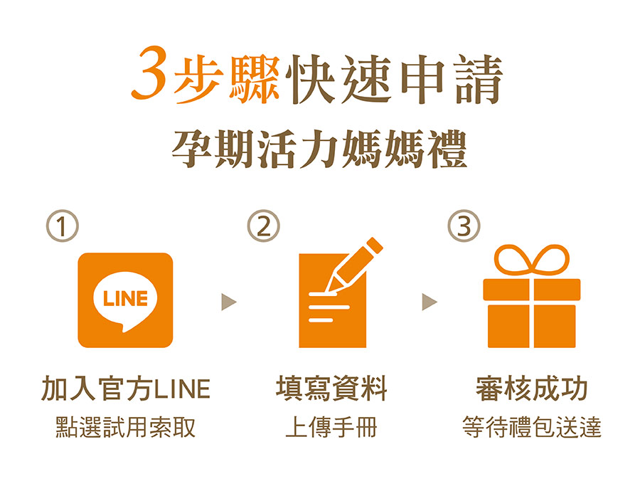 3步驟快速申請立即收到孕期活力媽媽孕媽咪迎新禮