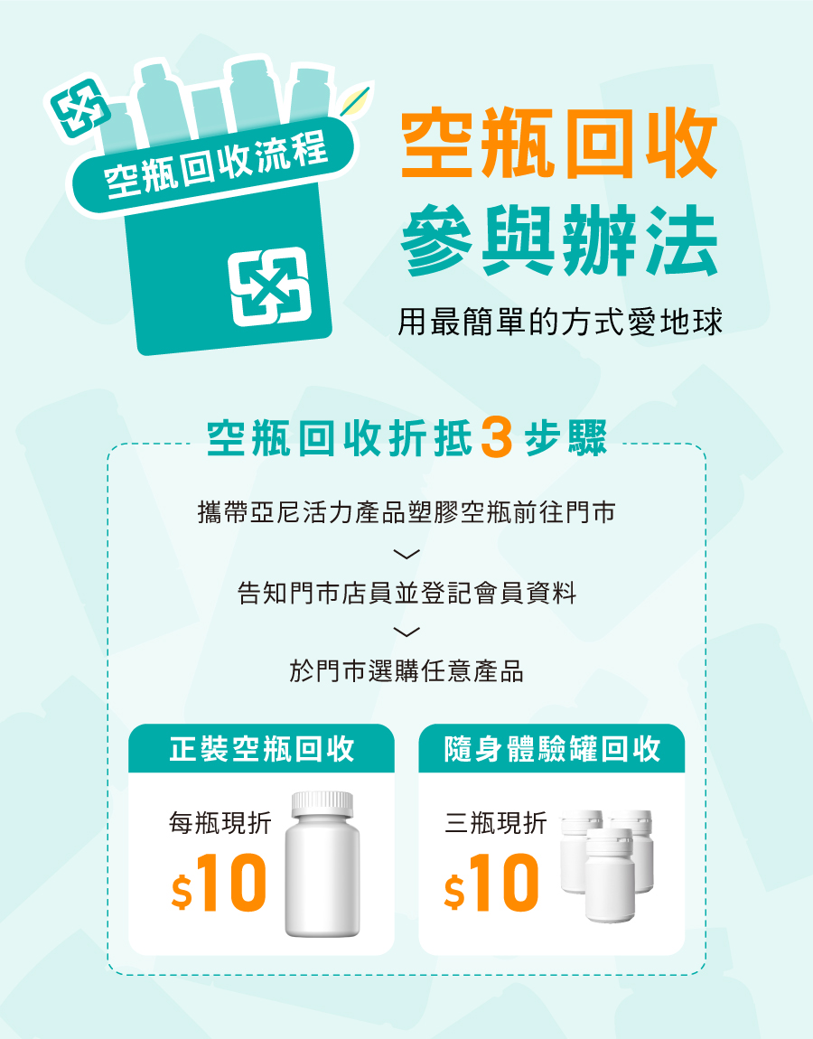 亞尼活力昌平門市空瓶回收參與流程：空瓶回收每瓶罐可現折10元，消費再加贈膠原蛋白迷你罐試吃瓶