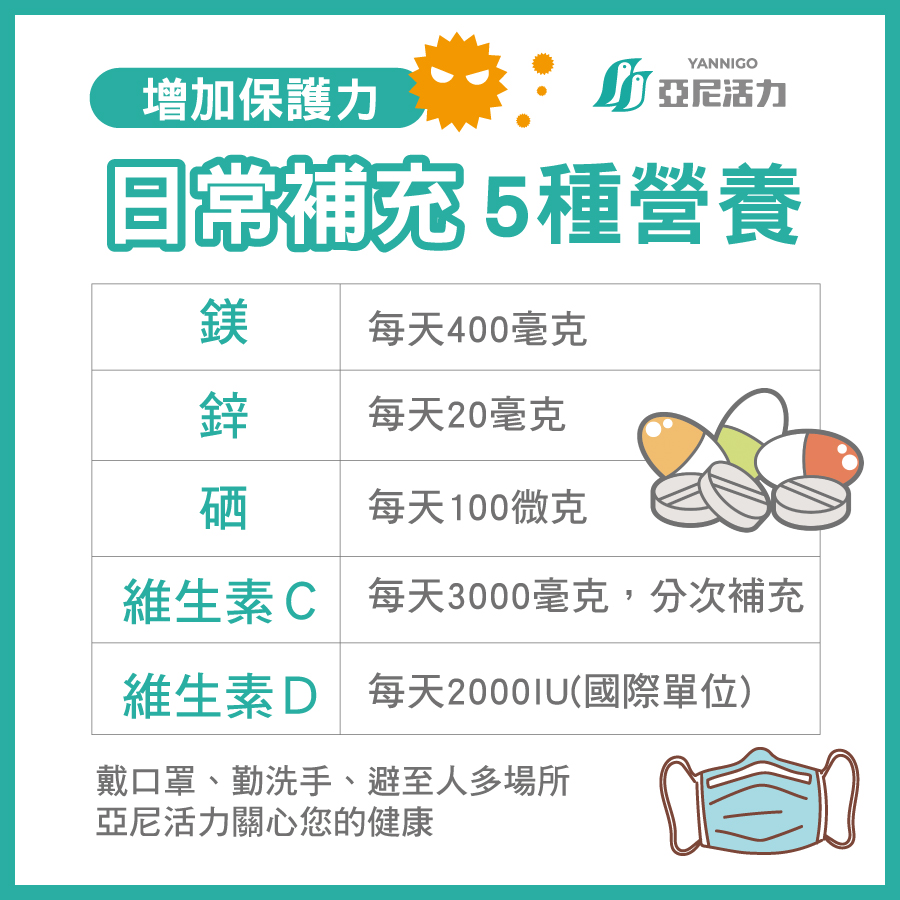 如何預防新冠病毒(武漢肺炎 Covid-19)？增強保護力營養