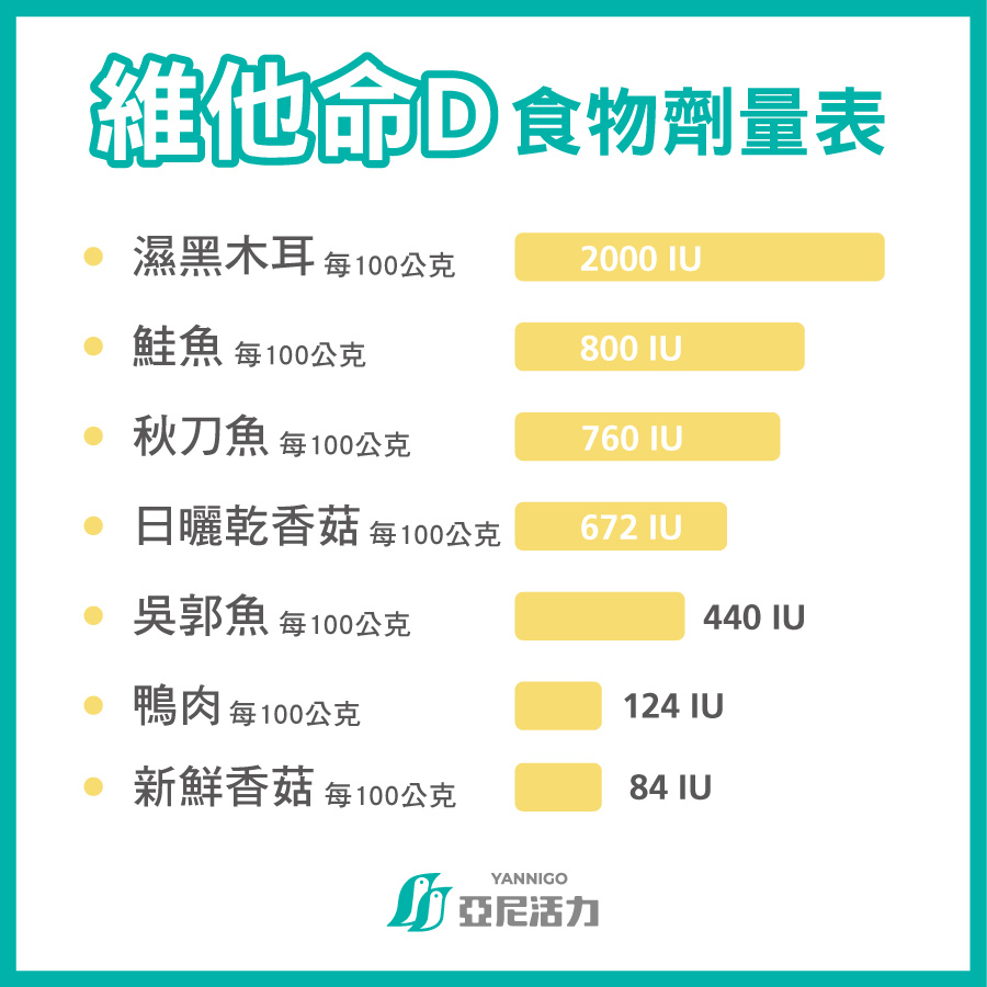 維他命D食物排行榜